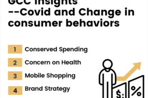 GCC Insight – Covid19 & Consumer behavior in China and US